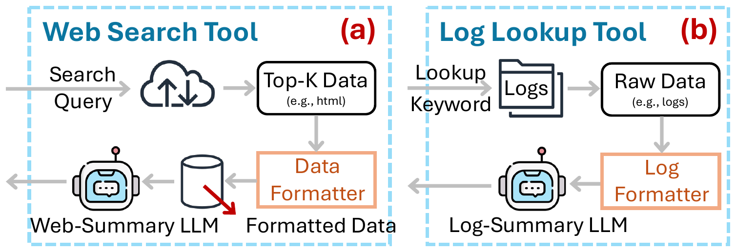 The search tool preparation in DA-agent for the web search tool and the log lookup tool.