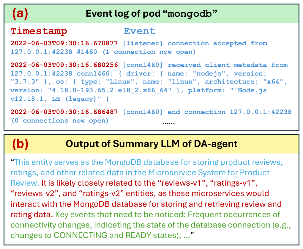 An illustration of a log of events and its summary provided by DA-agent.